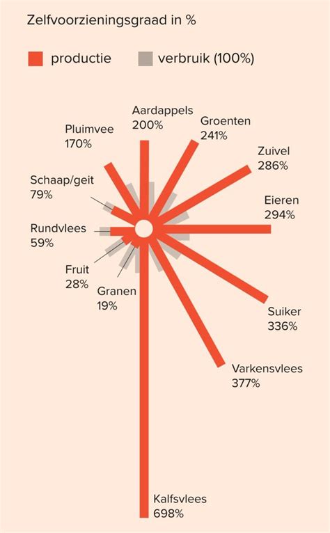 Met Bbb Iedere Dag Bbberoerder Stopbbb On Twitter Rt