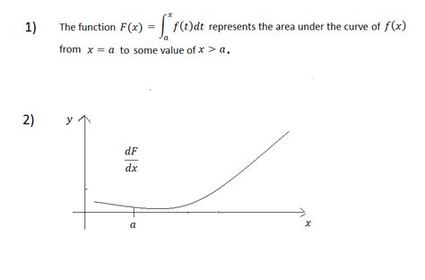 Integrals Ap Calculus Ab