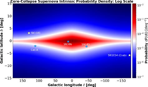 Figure 2 From Witnessing History Sky Distribution Detectability And Rates Of Naked Eye Milky
