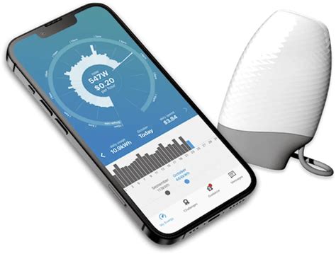 Free Energy Monitor Powerpal