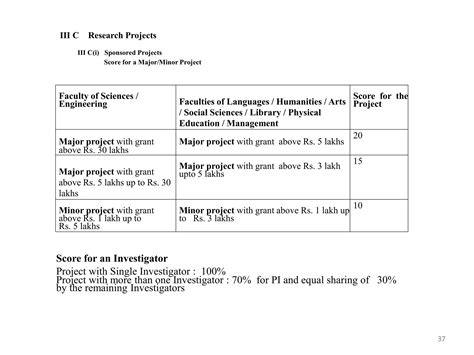 What Is Academic Performance Indicator