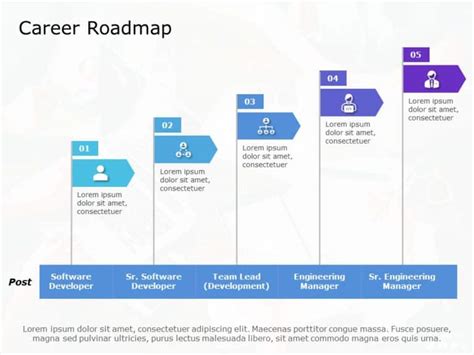 Career Path Roadmap Powerpoint Template Roadmap Templates Images