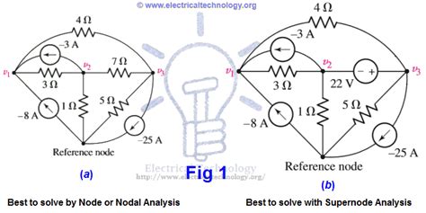 Supernode Circuit Analysis Step By Step With Solved Example