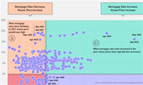 Mapped Visualizing Gdp Growth By Country In 2021