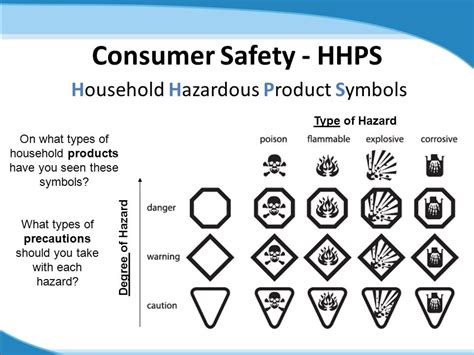 Lab Safety And Whmis At Marion Mcgrew Blog