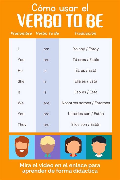 Aprende a conjugar el verbo to be Si quieres aprender más totalmente