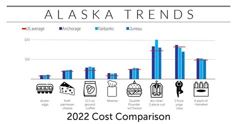 Alaska Trends