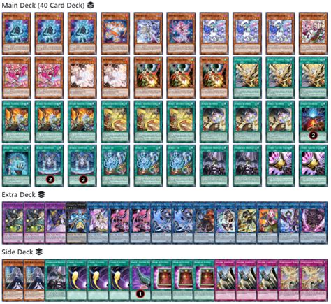 Spright Deck 2024 Yu Gi Oh TCG BEST Meta Profiles