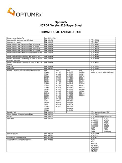 Fillable Online 2024 OptumRx Commercial And Medicaid Payer Sheet Fax