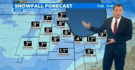 Chicago First Alert Weather Sun Today Snow Tomorrow Cbs Chicago