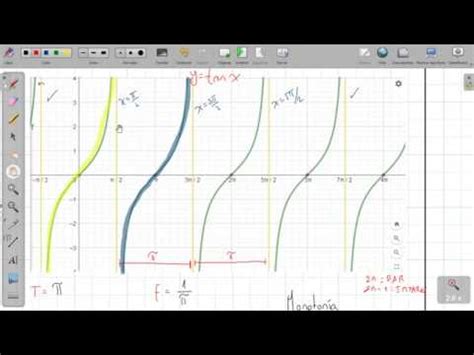 Junio Math D Funci N Tangente Cotangente Secante Y Cosecante Youtube