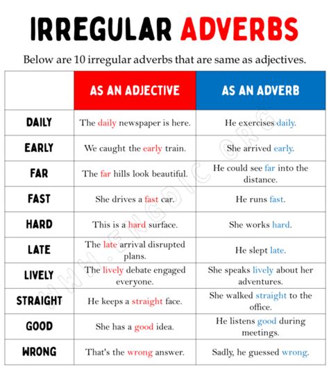 10 Irregular Adverbs List In English Definition And Infographics Engdic