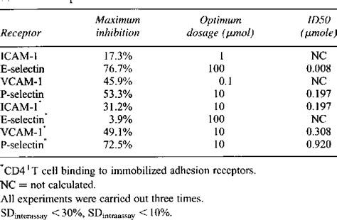 Figure 1 from Mechanisms of action of mycophenolate mofetil | Semantic Scholar