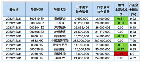 低估值策略实盘2024年1月21日，国家队救市 前言：本策略主要包括格雷厄姆早期经典的烟蒂股投资法以及格雷厄姆晚年提出的买入收益率大于2倍无