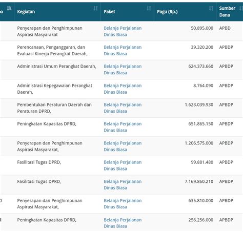 Fantastis Perjalanan Dinas DPRD Natuna Capai Rp12 1 Miliar Acikepri