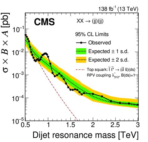 The Observed Cl Upper Limits Black Lines With Points On The