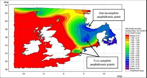 1 The Amphidromic Points In The 2d North Atlantic Tidal Model