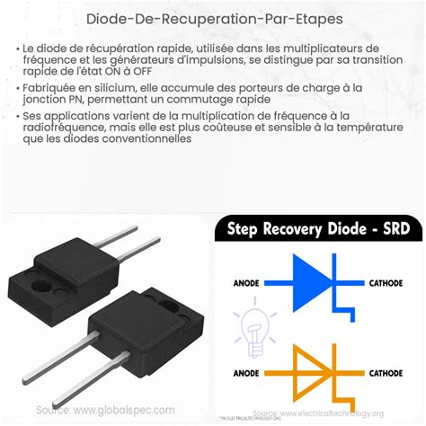 Diode R Cup Ration Rapide Comment A Marche Application Et Avantages