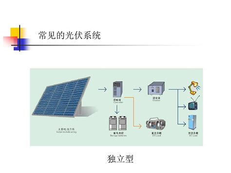 光伏发电系统基本原理 Word文档在线阅读与下载 免费文档