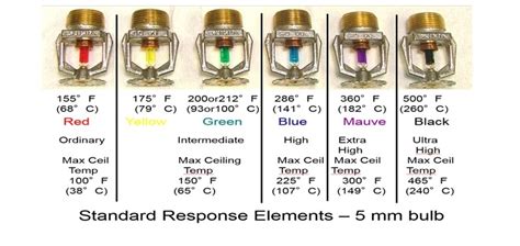 Allied Fire And Safety Fire Sprinkler System