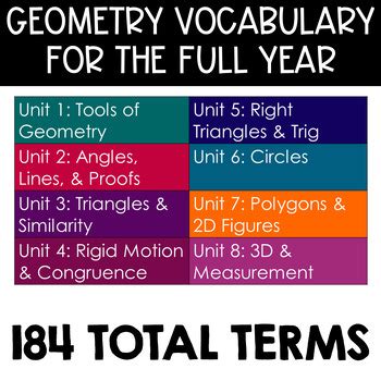 Interactive Math Word Wall Card Sort HS Geometry Vocabulary Bundle