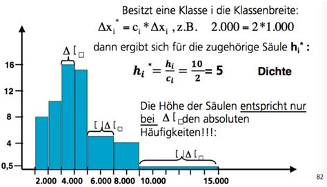 Häufigkeitsverteilung klassifizierter Daten mit untersc