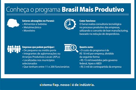 Ministro lança programa Brasil Mais Produtivo no Paraná Agência Fiep