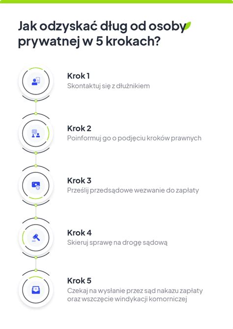 Jak ściągnąć dług od osoby prywatnej Poznaj skuteczne sposoby