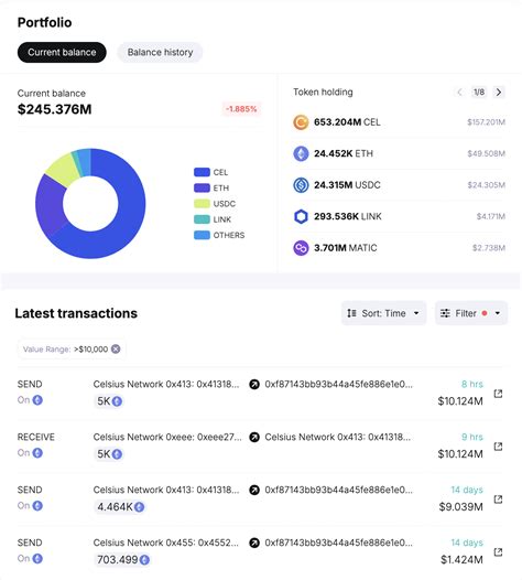 Massive Dormant Whale Moved Eth To Binance