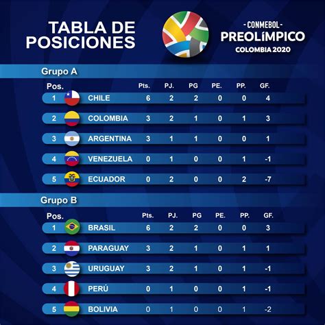 Tabla De Posiciones Futbol Ecuador