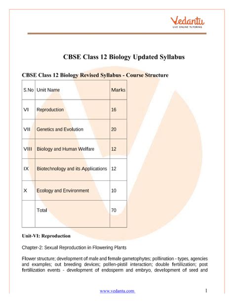 Cbse Syllabus Of Class Biology Xxx Porn Sex Pics