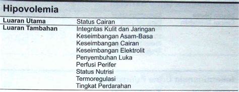 D.0023 Hipovolemia. – SDKI – Standart Diagnosis Keperawatan Indonesia