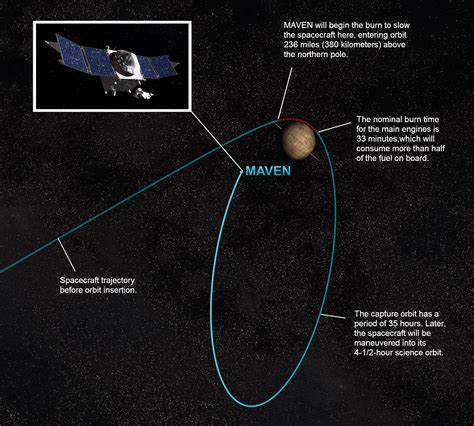 Nasa Mars Spacecraft Ready For Sept 21 Orbit Insertion International