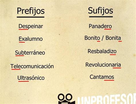 Uso Identificaci N Y Significado De Prefijos Ejemplos