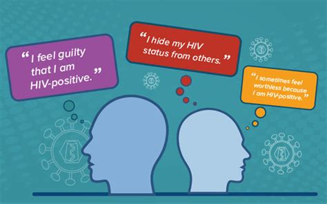 Dealing With Hiv Stigma And Discrimination Resource Center For Hiv