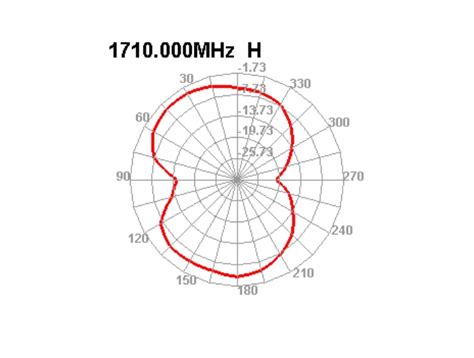 Delock Produkte 89618 Delock LTE Antenne SMA Stecker 2 DBi Starr