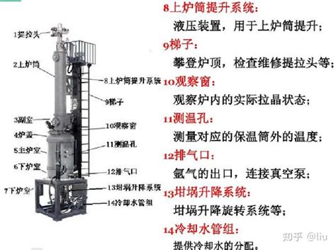 1 直拉单晶炉的简介 知乎