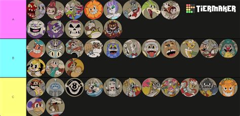 Cuphead Dlc Bosses Tier List Community Rankings Tiermaker