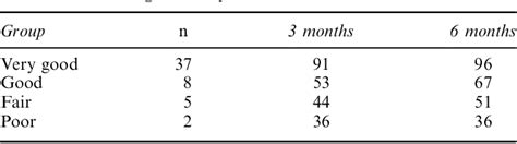 Table 2 From Functional Scoring System For Obstetric Brachial Plexus Palsy Semantic Scholar