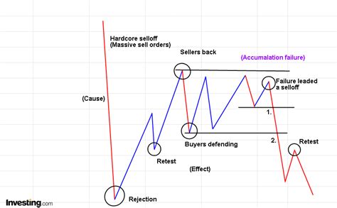 Analyzing Market Structure With Price Action Swing Analysis Trading