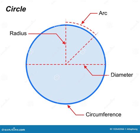 Definition of Geometry Shape and Branch of Mathematics that Deals with ...