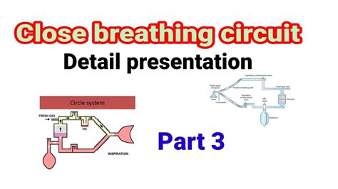 Breathing System Close Circuit Detail Presentation Part 3 Anaesthesiawithbabar2576 Youtube