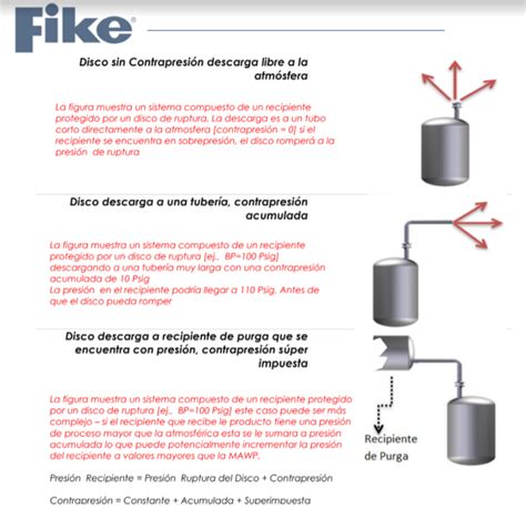 Dimensionamiento De Discos De Ruptura Flexilatina De Colombia