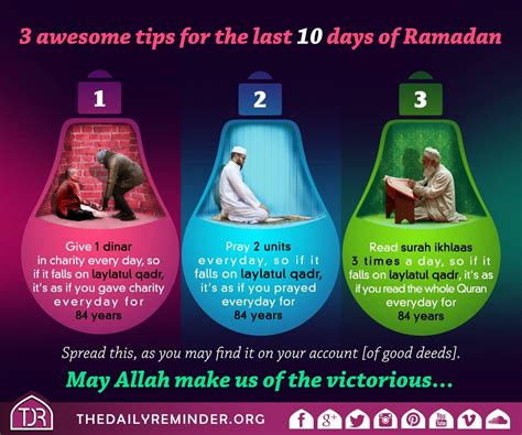 Last Ten Days Of Ramadan Ramadan Quotes Ramadan Quotes From Quran