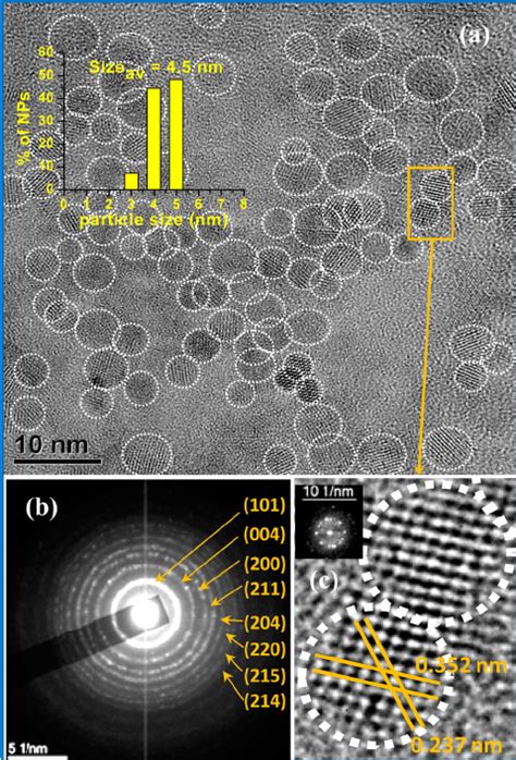 Bright Fi Eld TEM Image Showing Dispersed TiO 2 NPs With Particles Size