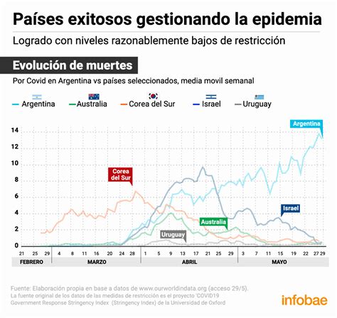 Amores Tóxicos Las Consecuencias De No Poder Salir A Tiempo De Una Cuarentena Infobae