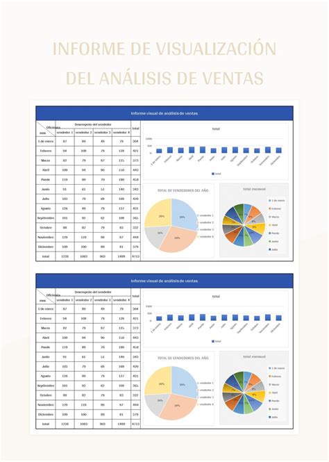 Plantilla De Excel Informe De Visualizaci N Del An Lisis De Ventas Y