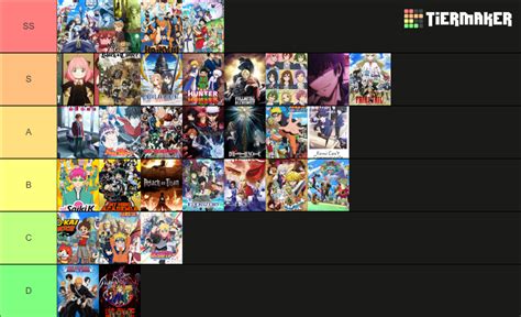 Anime I Ve Watched Tier List Community Rankings Tiermaker