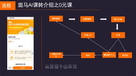 揭秘在线教育私域用户增长：100万斑马ai课如何玩转低成本获客之转介绍 人人都是产品经理