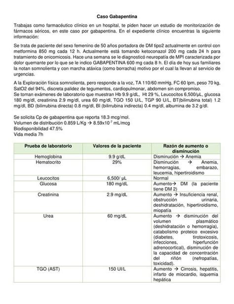 Caso Clínico Gabapentina Chemnotes By Dm Udocz